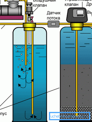 Zariadenie na odstraňovanie železa oxidáciou Zariadenie na odstraňovanie železa oxidáciou