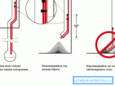 Inštalácia vykurovacieho kábla môže v chladnej sezóne vyriešiť problém zamrznutia a dopravných zápch. Inštalácia vykurovacieho kábla môže v chladnej sezóne vyriešiť problém zamrznutia a dopravných zápch.