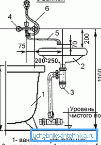 Inštalácia kombinovaného mixéra. Inštalácia kombinovaného mixéra.
