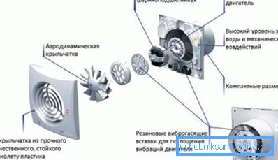 Inštalácia spätného ventilu pre vetranie umožňuje zatvoriť prístup atmosférického vzduchu, keď je ventilátor vypnutý Inštalácia spätného ventilu pre vetranie umožňuje zatvoriť prístup atmosférického vzduchu, keď je ventilátor vypnutý