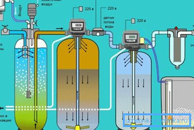 Inštalácia, ktorá vykonáva dodatočnú oxidáciu a objasnenie Inštalácia, ktorá vykonáva dodatočnú oxidáciu a objasnenie