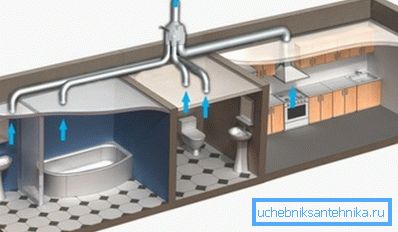 Inštalácia vetracieho systému v byte Inštalácia vetracieho systému v byte