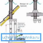 Montáž vertikálneho koaxiálneho komína (60x100) Montáž vertikálneho koaxiálneho komína (60x100)