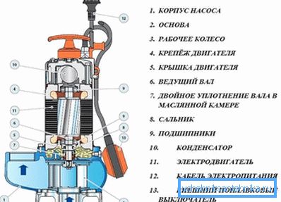 1163 Zariadenie na fekálne pumpy