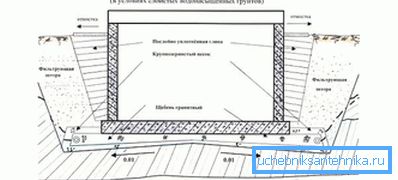 1213 Zariadenie na vypúšťanie nádrží vo vodách nasýtených pôdach