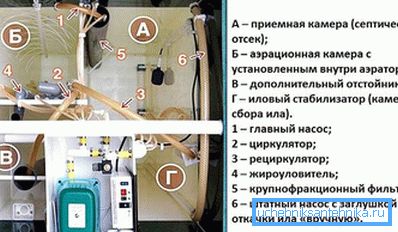 1136 Interiérové vybavenie Yunilos