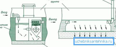 1131 zariadenie