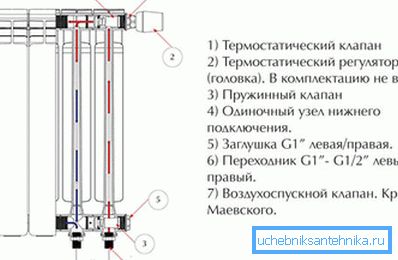 Zariadenie hliníkového radiátora vykurovania na jeho pripojenie Zariadenie hliníkového radiátora vykurovania na jeho pripojenie