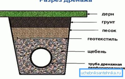 Vypúšťacie zariadenie na mieste Vypúšťacie zariadenie na mieste