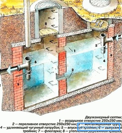1159 Zariadenie dvojkomorovej septikovej nádrže