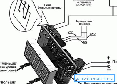 Elektronika zariadenia Elektronika zariadenia