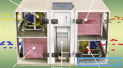 Energeticky úsporné zariadenie na vetranie Energeticky úsporné zariadenie na vetranie