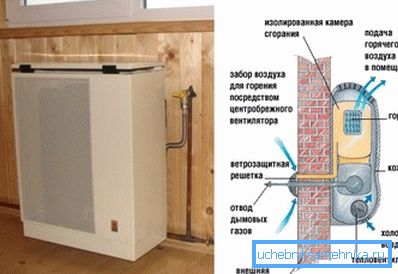 Plynové konvektorové zariadenie Plynové konvektorové zariadenie