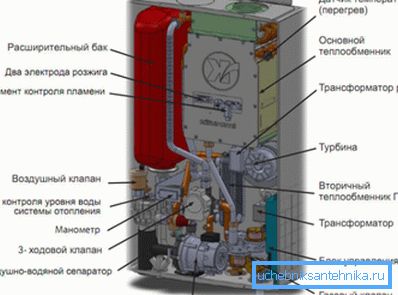 Plynové kotolné zariadenie Plynové kotolné zariadenie