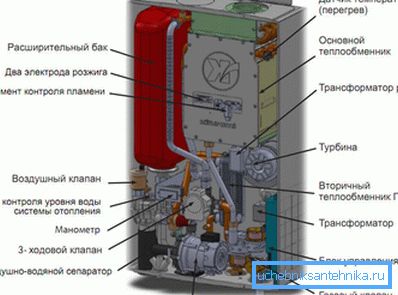 Plynové kotolné zariadenie Plynové kotolné zariadenie