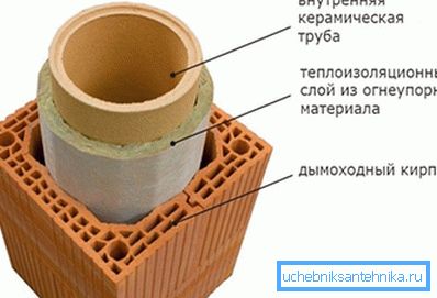 Keramické komínové zariadenie Keramické komínové zariadenie