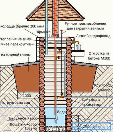 Zariadenie dobre-log Zariadenie dobre-log