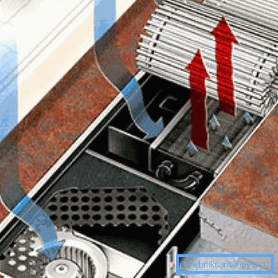 Konvektorové zariadenie s ventilátorom Konvektorové zariadenie s ventilátorom