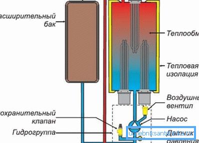 Usporiadanie kotla s vykurovacími prvkami Usporiadanie kotla s vykurovacími prvkami