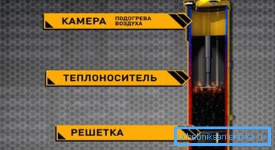 Zariadenie kotla Stropuva Zariadenie kotla Stropuva
