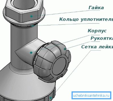 Zariadenie modernizovaného žeriavu KD-1M.