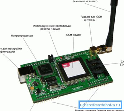 Modul zariadenia s GSM. Modul zariadenia s GSM.