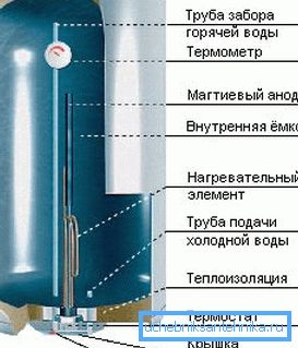 Kumulatívny elektrický ohrievač zariadenia Kumulatívny elektrický ohrievač zariadenia