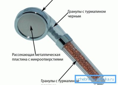 Turmalínové tryskové zariadenie Turmalínové tryskové zariadenie
