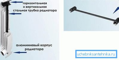 Vykurovací konvektor zariadenia. Vykurovací konvektor zariadenia.