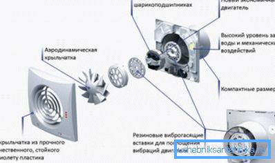 Prístroj je najjednoduchší domáci ventilátor. Prístroj je najjednoduchší domáci ventilátor.