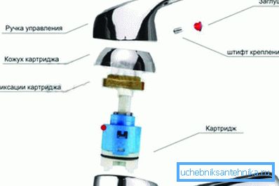 Prídavné zariadenie páky. Prídavné zariadenie páky.