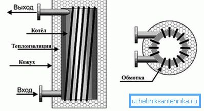Prístroj je domácim indukčným kotlom Prístroj je domácim indukčným kotlom