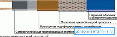 Prístroj je samoregulačný drôt. Prístroj je samoregulačný drôt.