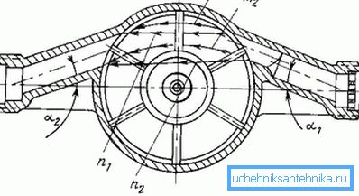 Prístroj je mechanický vodomer Prístroj je mechanický vodomer