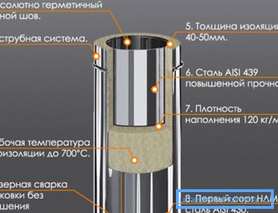 Sendvičové komínové zariadenie Sendvičové komínové zariadenie