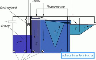 Samostatné zariadenie Bioxy
