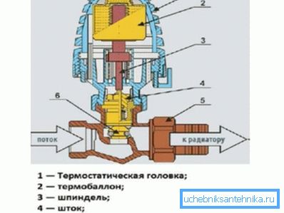 Zariadenie vlnovca termoelektrický.