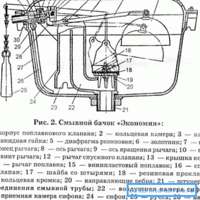 Zariadenie sovietskej cisterny Zariadenie sovietskej cisterny