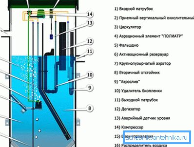 1143 Zariadenie stanice eurobankoviek