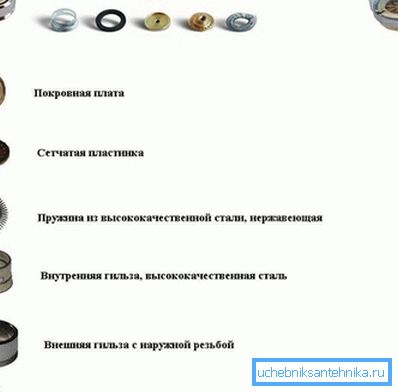 Typické dýzové zariadenie - regulátor prietoku Typické dýzové zariadenie - regulátor prietoku