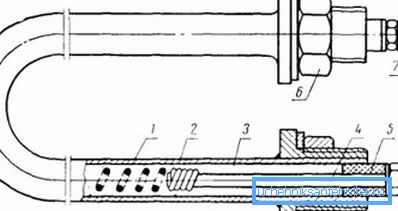 Zariadenie trubkového elektrického ohrievača: 1) špirála nichromu; 2) kovová rúrka; 3) periclase alebo kremenný piesok; 4) koncový čap; 5) tesniace puzdro na utesnenie; 6, 7) záver Zariadenie trubkového elektrického ohrievača: 1) špirála nichromu; 2) kovová rúrka; 3) periclase alebo kremenný piesok; 4) koncový čap; 5) tesniace puzdro na utesnenie; 6, 7) záver