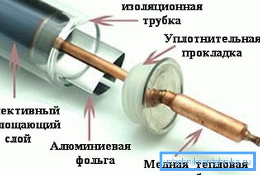 Vákuové trubicové zariadenie