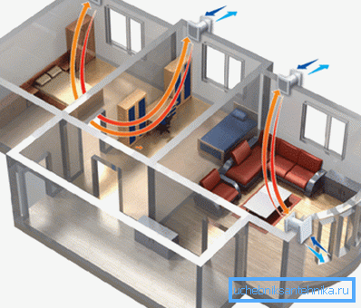 Ventilačné zariadenie so sacími ventilmi Ventilačné zariadenie so sacími ventilmi