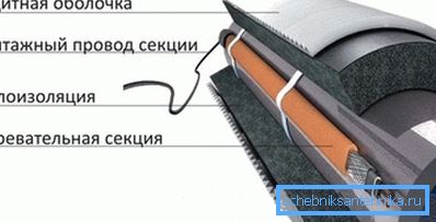 Izolácia káblov Izolácia káblov