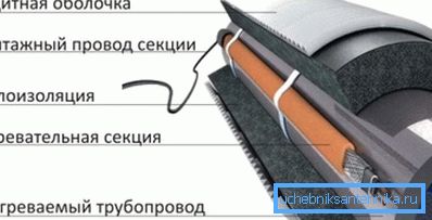 Izolácia vodovodných potrubí v súkromnom dome pomocou vykurovacieho kábla Izolácia vodovodných potrubí v súkromnom dome pomocou vykurovacieho kábla