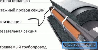 Izolácia v kombinácii s vykurovacím káblom Izolácia v kombinácii s vykurovacím káblom