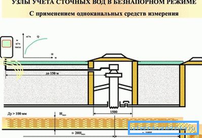 3967 Dávkovacia jednotka vo voľnom režime