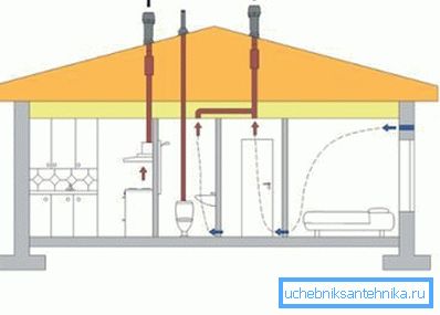 V súkromnom dome môžete zorganizovať samostatnú digestor na záchod. V súkromnom dome môžete zorganizovať samostatnú digestor na záchod.