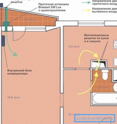 V tomto príklade pracuje PU spoločne s klimatizačnou jednotkou s funkciou miešania vzduchu. V tomto príklade pracuje PU spoločne s klimatizačnou jednotkou s funkciou miešania vzduchu.