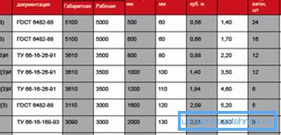 V tejto tabuľke nájdete veľa užitočných informácií.